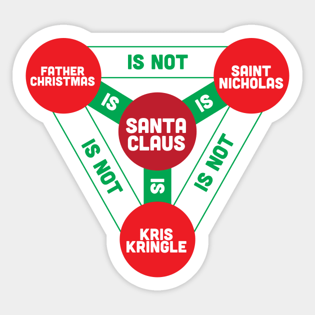 The Holly Trinity Sticker by Apocrypals